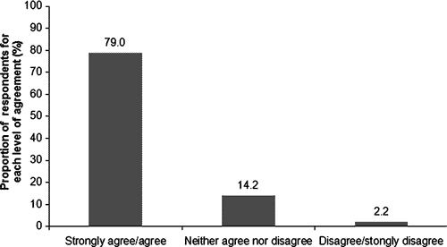 closeness stats on men with sensitive skin